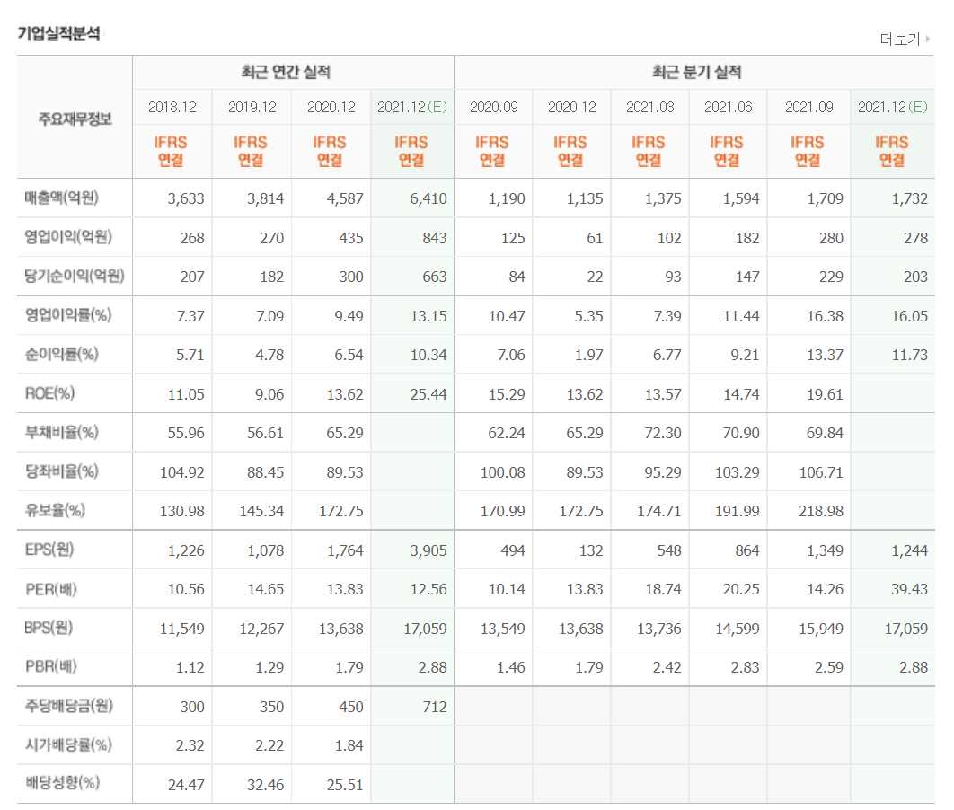 반도체 후공정 관련주식 정리