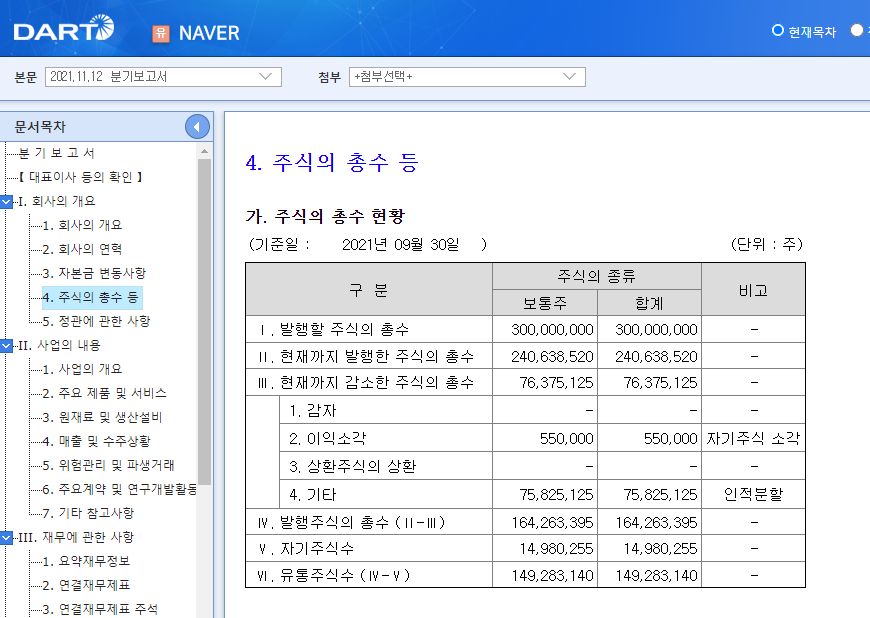  지분가치 희석 요인 체크방법