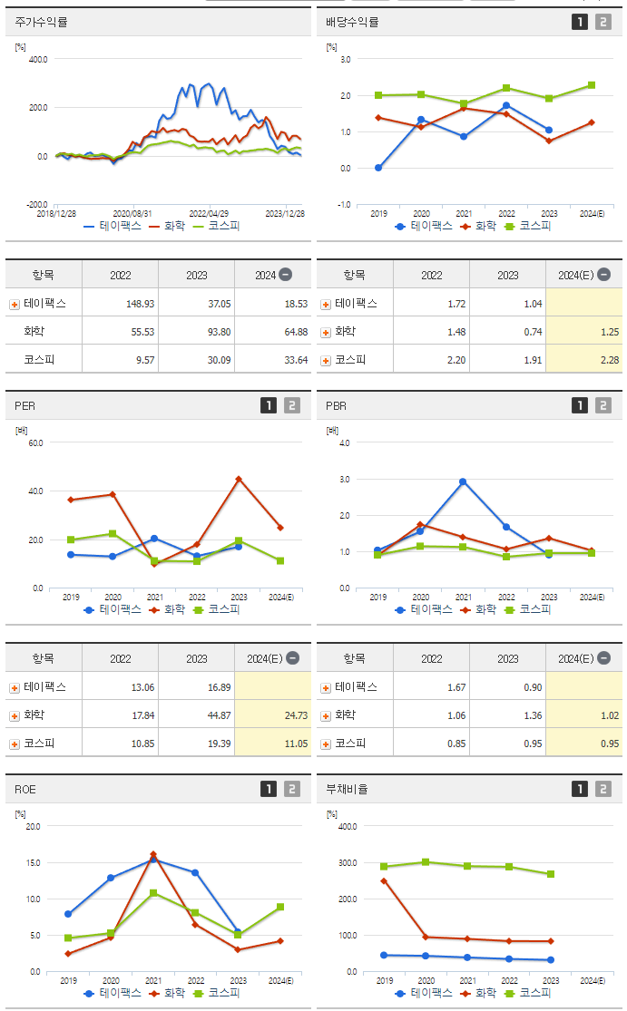 테이팩스_섹터분석