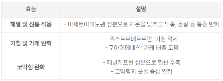 판피린-효능-3가지를-표로-정리한-이미지