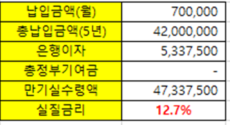 예상-실-수령액-계산-부연설명