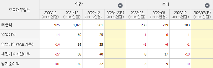 남성