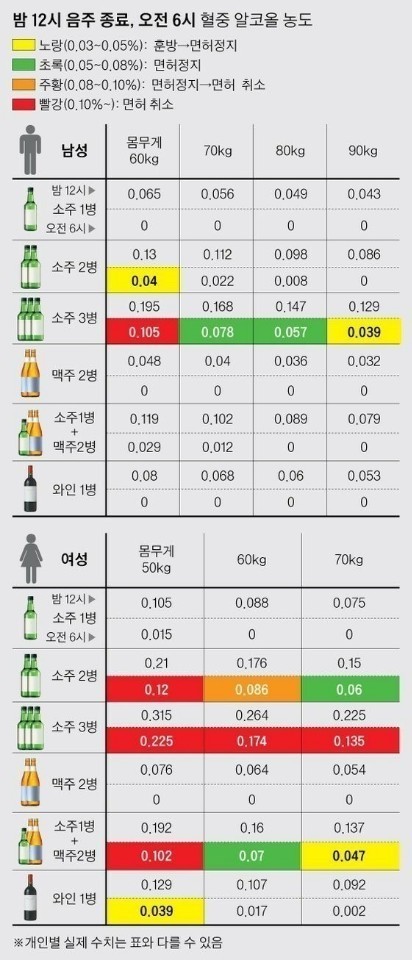  [정보] 간에서 술 해독시간, 간의 술 해독력, 블랙아웃현상
