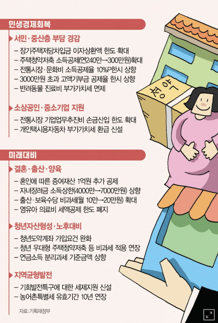개정안요약