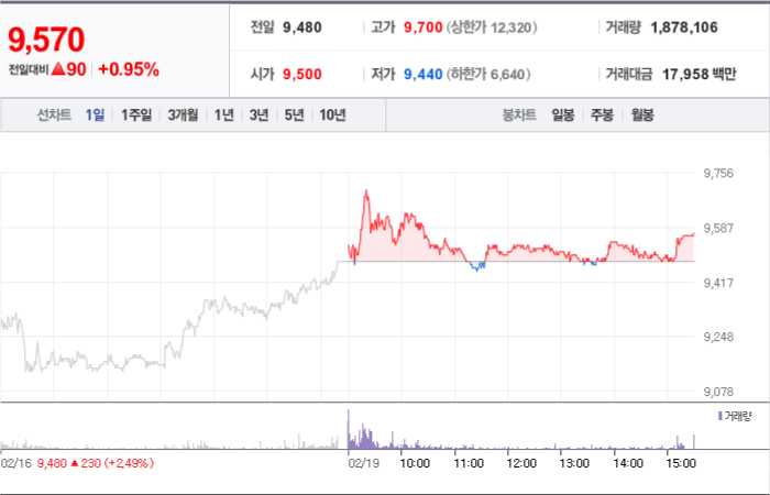 성우하이텍 주가 분석창