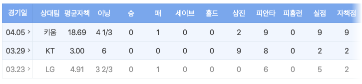한화 '괴물' 류현진의 부진은 어떻게 봐야할까? - undefined - 2024 시즌 류현진 성적 한화 '괴물' 류현진의 부진은 어떻게 봐야할까? - undefined - 2024 시즌 류현진 성적