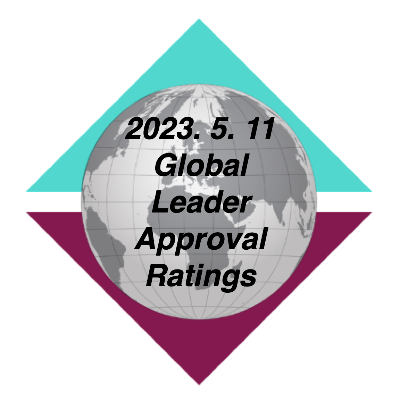 global leader approval ratings 2023.05.11