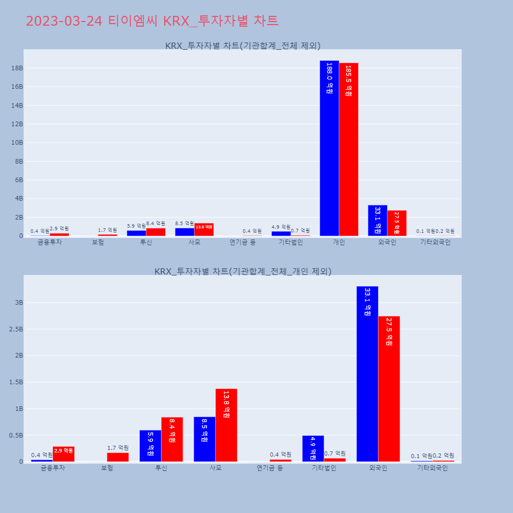 티이엠씨_KRX_투자자별_차트