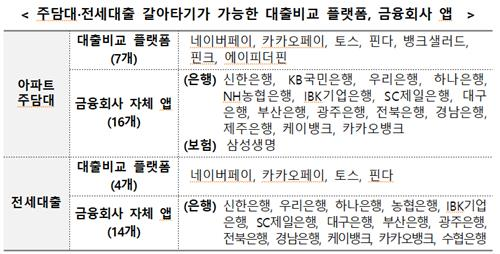 주택담보대출-전세대출-대환대출-갈아타기