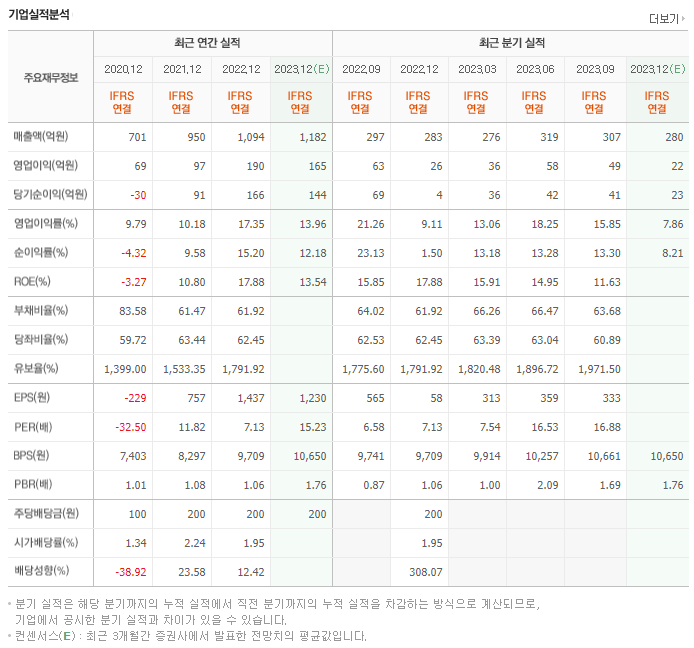 휴비츠_실적자료