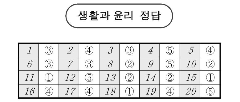 2025년 3월 모의고사 고2