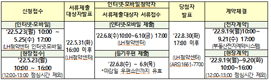 Lh 부산 연산2 행복주택 예비입주자 모집