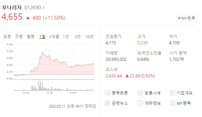  (012690)모나리자 주가전망 모나리자 매각설 모나리자 4000억원 매각?