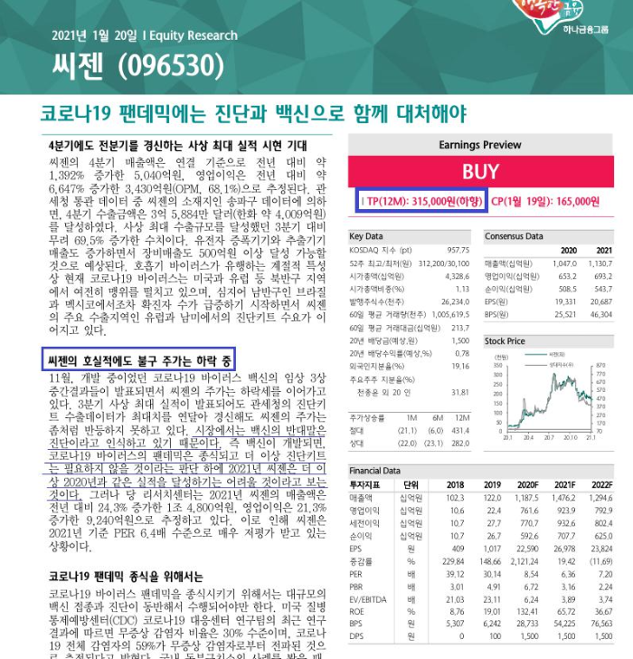  드디어 씨젠 목표주가 하향 리포트 나오다