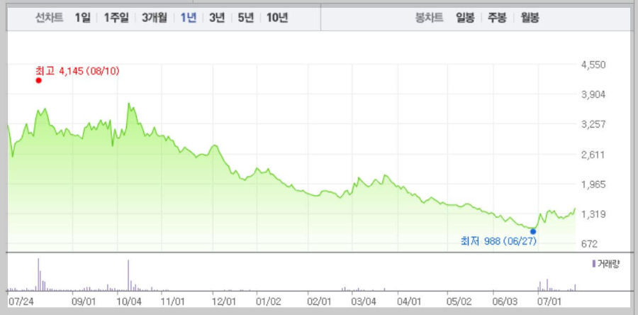 큐라틱스-차트