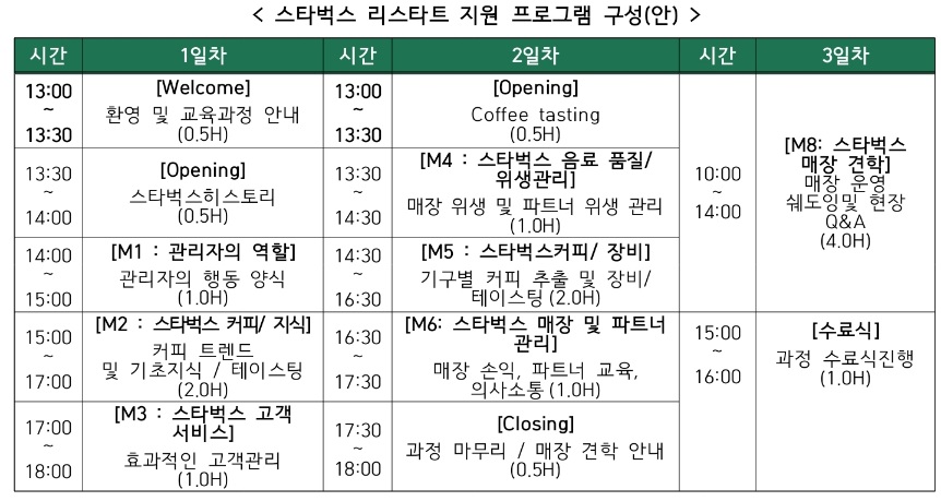  스타벅스 리스타트 프로그램 with 중장년 재창업 패키지