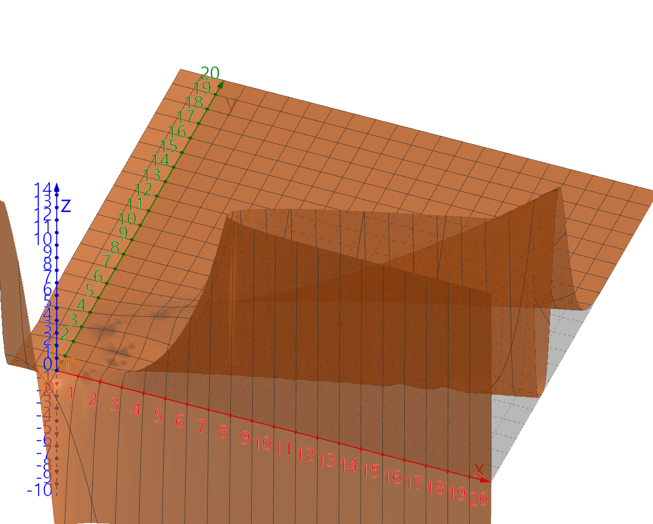 loss function(L2) tanh일 때 두 편미분 곱 시각화