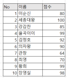  [Excel] 엑셀 자동 테두리 만드는 방법