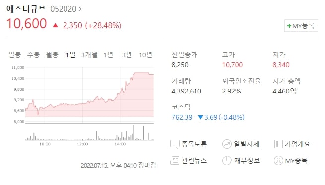  (052020)에스티큐브 주가전망 에스티큐브 항암치료제 개발 확신