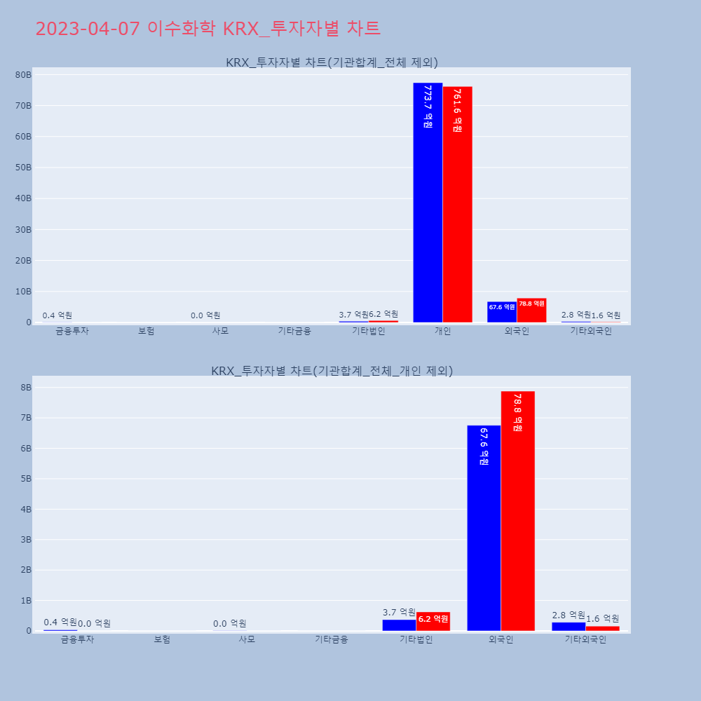 이수화학_KRX_투자자별_차트