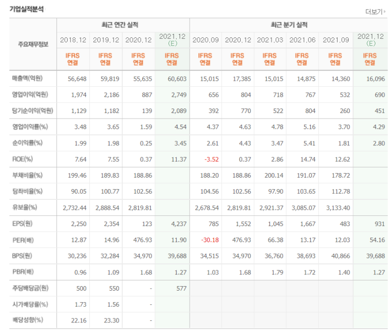 자동차부품관련주 만도 () 1