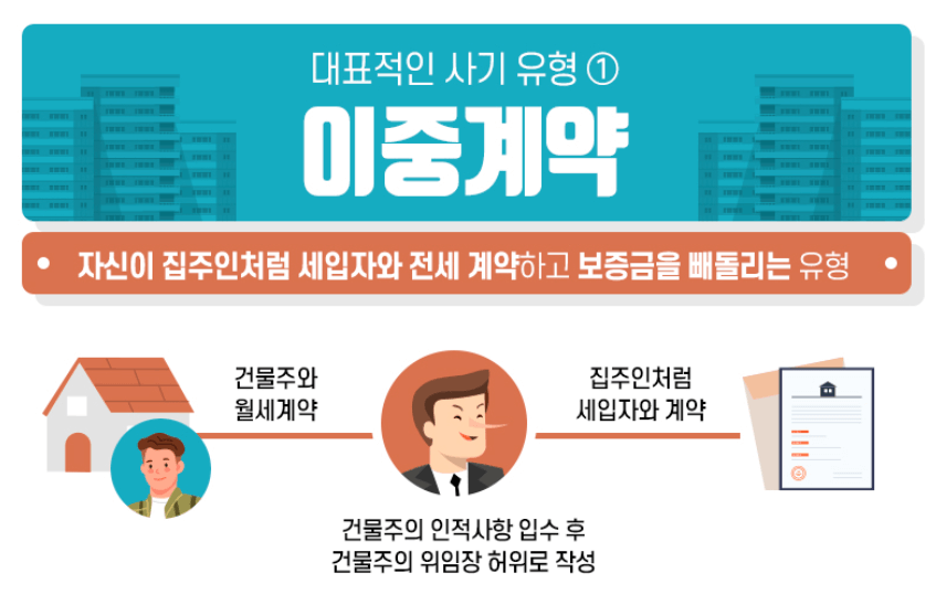전세 사기의 종류와 예방법