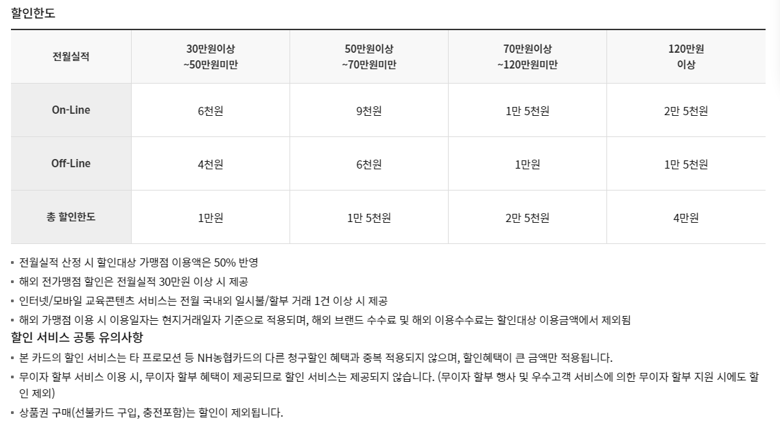 NH20 해봄체크카드 할인한도