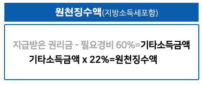 상가권리금 1장 정리(ft. 소득세, 3