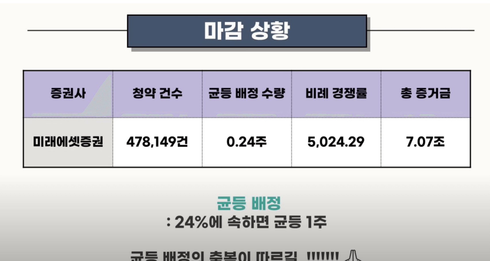 에이엘티 청약마감상황