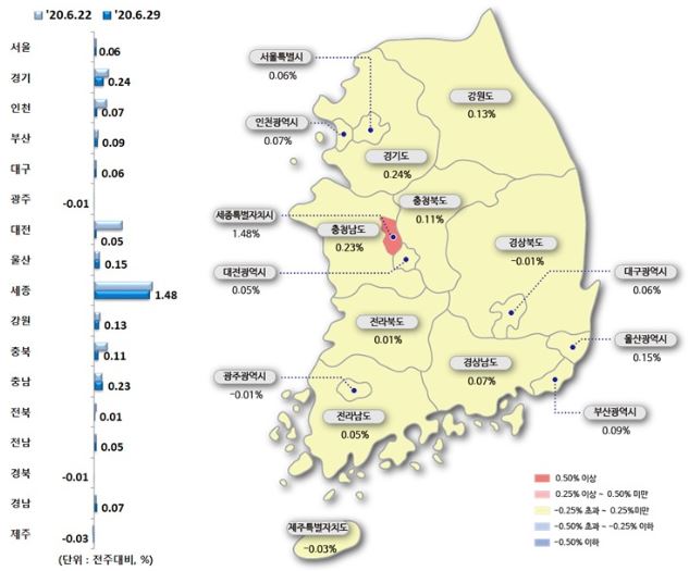 올해 하반기 서울 집값은 더 오를 듯, 전세는? [공급부족/부동산대책]