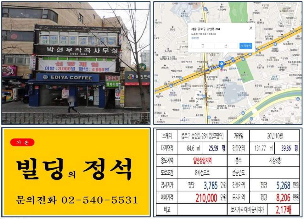  [종로구 동묘시장 20억 올근생 꼬마빌딩 실거래가 조회] 숭인동 284 (동묘앞역) 21억  원, 평당 8,206만 원 매매되었습니다. 이디야커피, 청계천