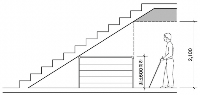 장애인 편의시설 내부시설 복도 통로 보행장애물 설치기준