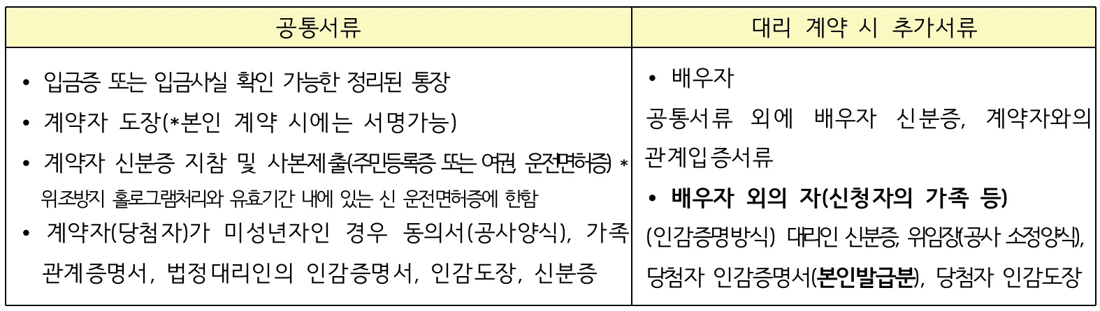 현장계약시-필요한-구비서류