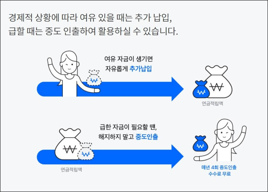 유연한 입출금도 장점