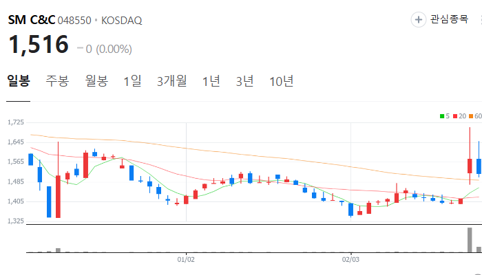 관광 관련주 대장주 테마주 TOP7 주식