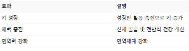 성장판주사 효과