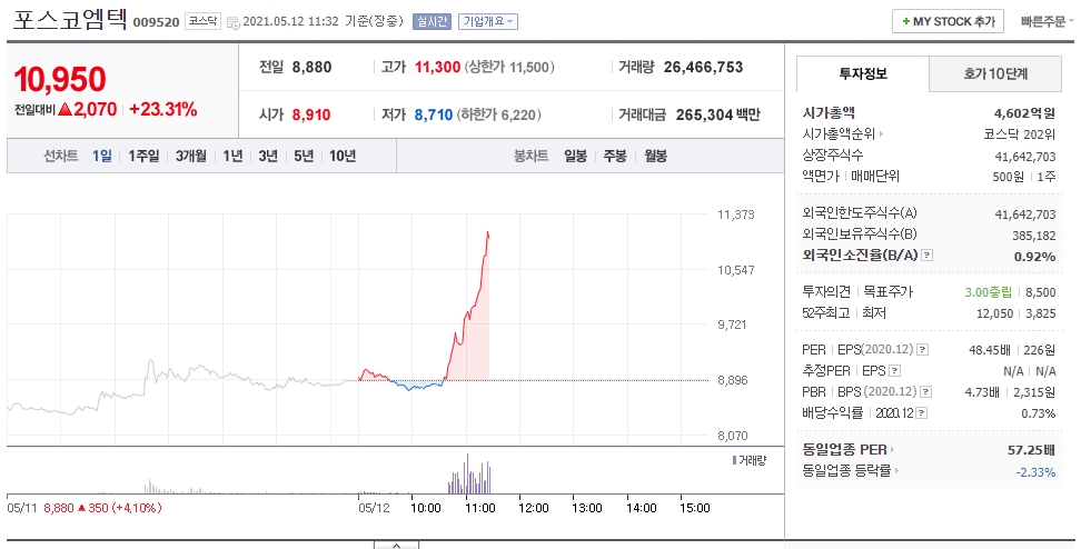  아르헨티나 리튬 염호 개발 계약 포스코엠텍 주가 전망