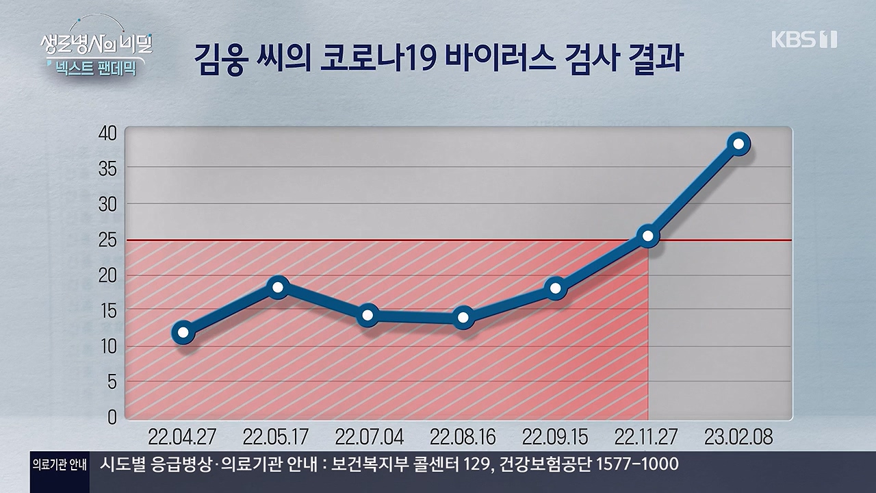 생로병사의 비밀.E914.240606p-NEXT.mp4_20240606_170457.768.jpg