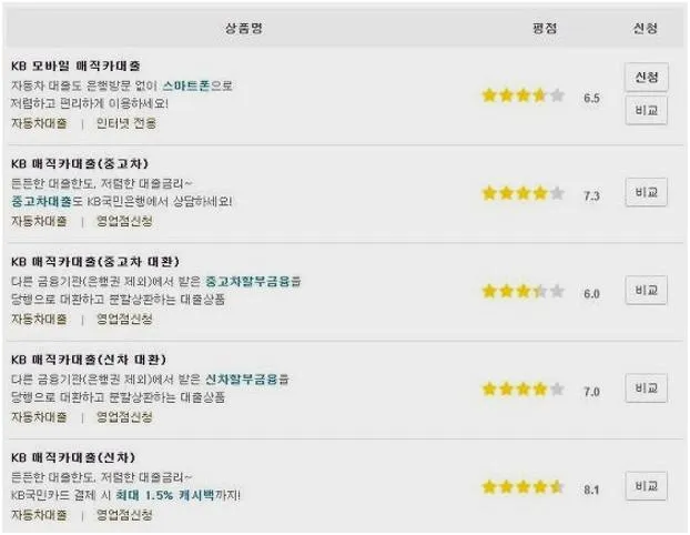 국민은행 중고차대출