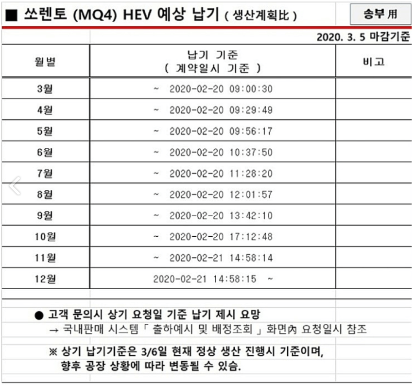 예상납기