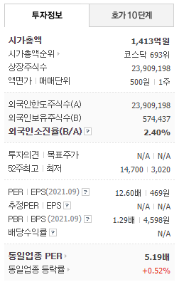 한국선재 투자정보(네이버금융)