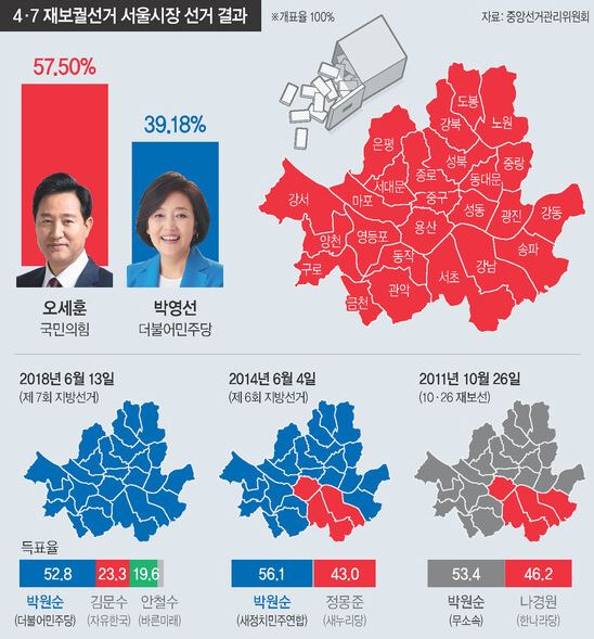 지역별 투표 결과