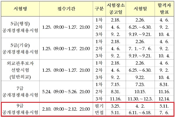 2022년도 국가직 9급 시험일정