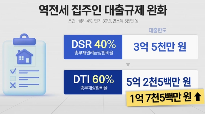 dsr 규제 완화