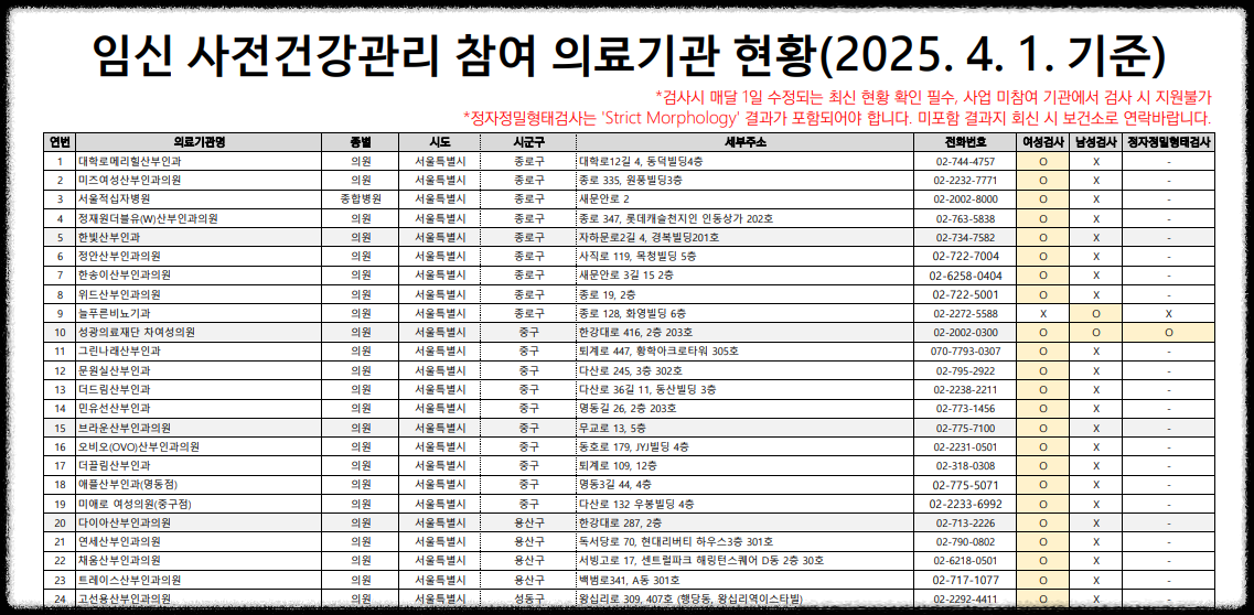 임신 산전검사 가능 의료기관