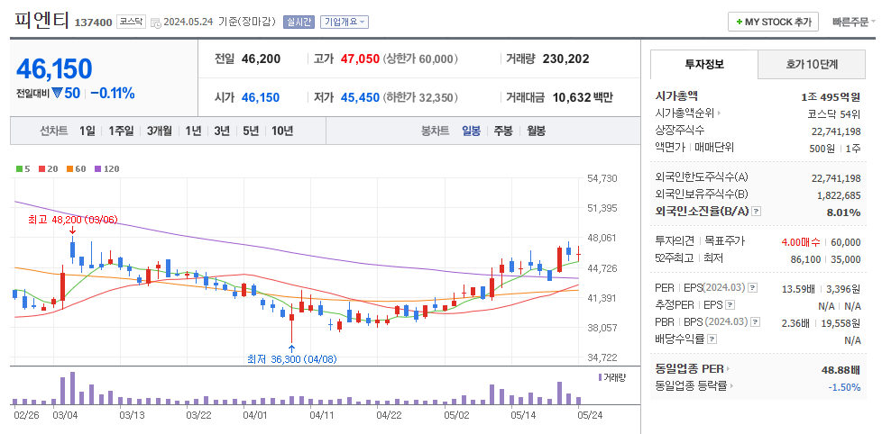 피엔티 주가 현황 및 주가 전망
