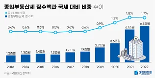 종부세 과세대상