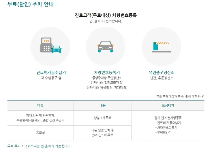 서울아산병원-무료주차