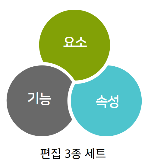  편집공학의 창시자 마츠오카 세이고 『플래닝 편집기법』 번역 6탄,  정보란 무엇인가