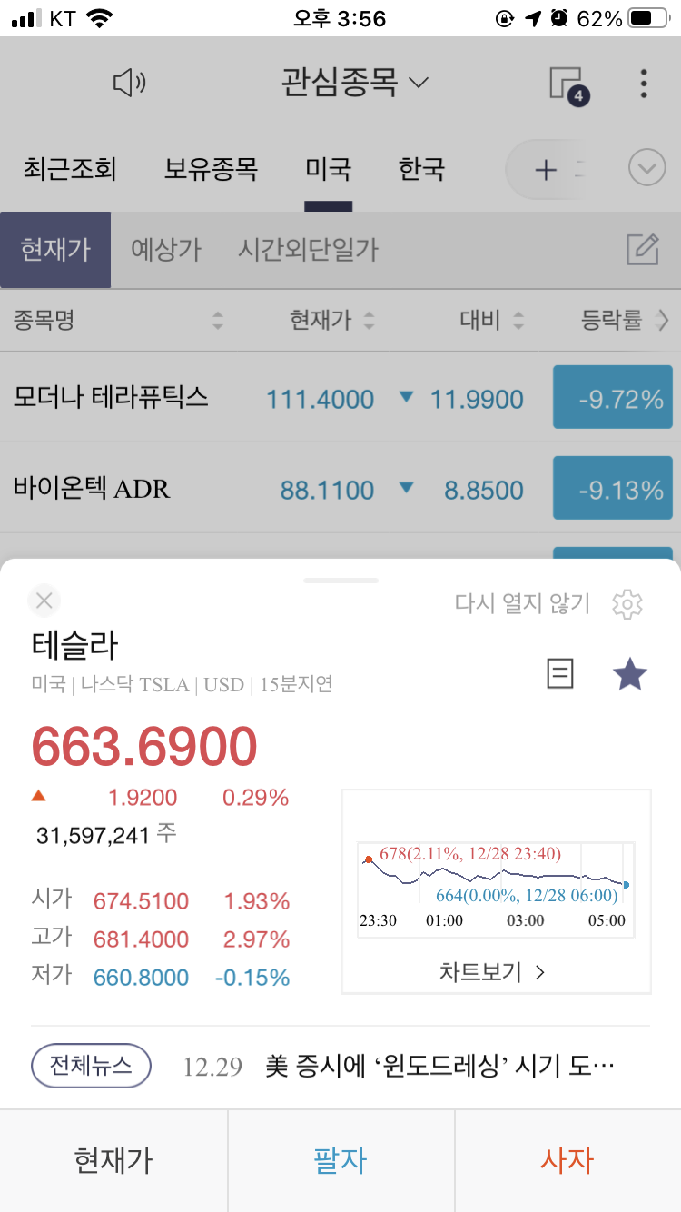  테슬라 주가 2020년 12월 29일